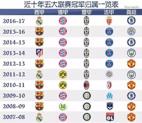 阵容磨合不